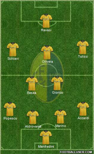 Modena Formation 2016
