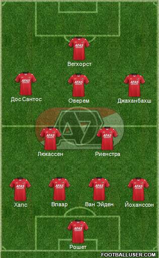 AZ Alkmaar Formation 2016
