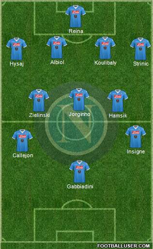 Napoli Formation 2016