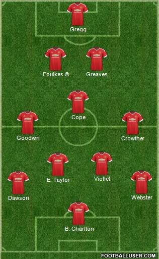 Manchester United Formation 2016