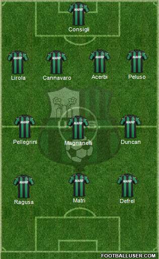 Sassuolo Formation 2016