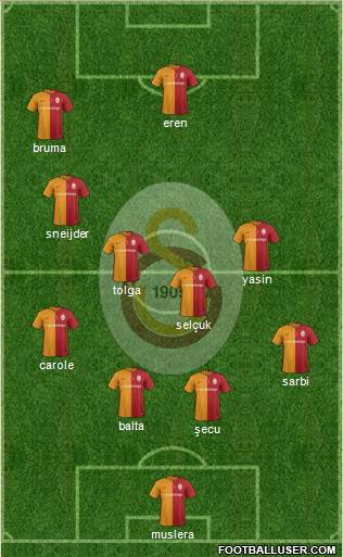 Galatasaray SK Formation 2016