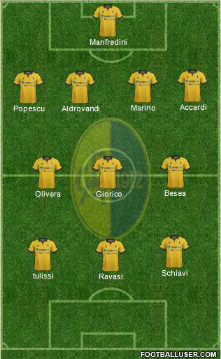 Modena Formation 2016