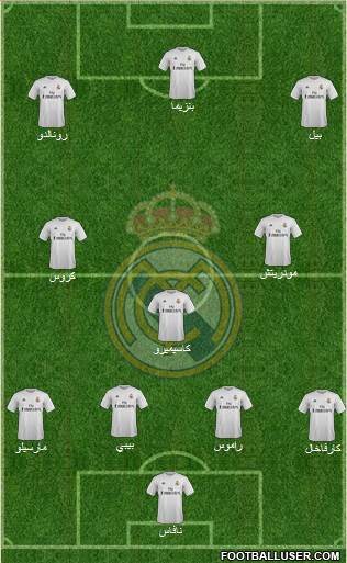 Real Madrid C.F. Formation 2016