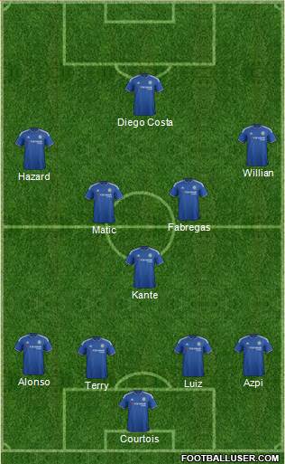Chelsea Formation 2016