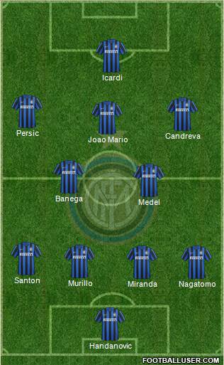 F.C. Internazionale Formation 2016