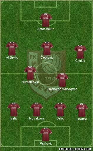 FK Sarajevo Formation 2016