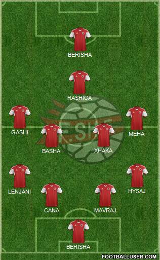 Albania Formation 2016