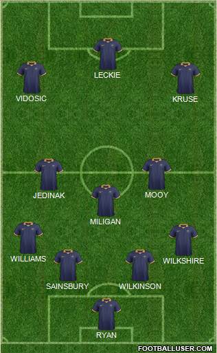 Australia Formation 2016