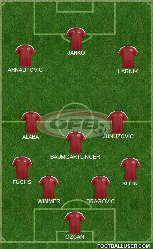 Austria Formation 2016