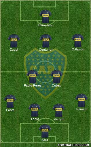 Boca Juniors Formation 2016