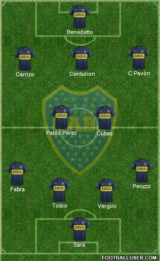 Boca Juniors Formation 2016