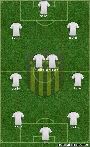 Club Atlético Peñarol Formation 2016