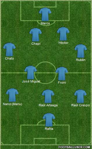 Dream Team Formation 2016