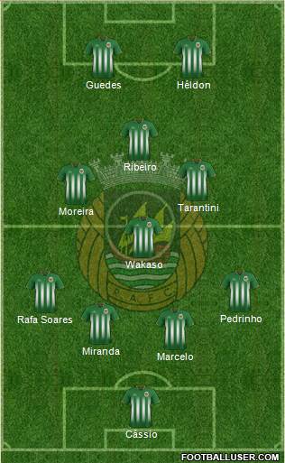 Rio Ave Futebol Clube Formation 2016