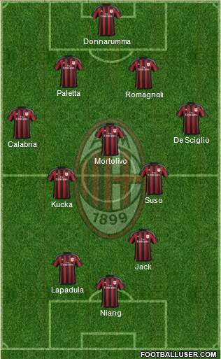 A.C. Milan Formation 2016