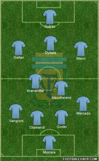Argentina Formation 2016