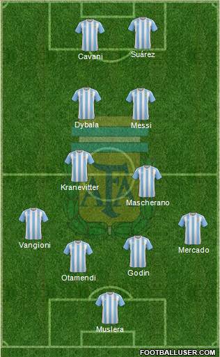 Argentina Formation 2016