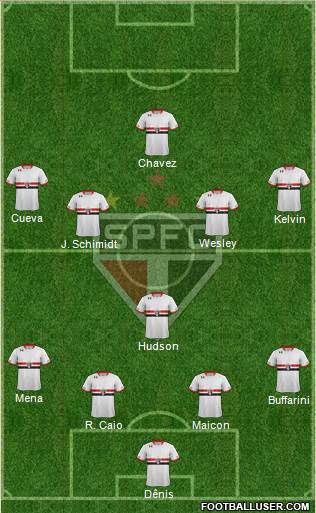 São Paulo FC Formation 2016