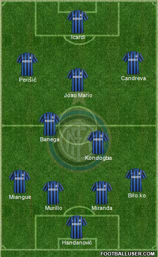 F.C. Internazionale Formation 2016