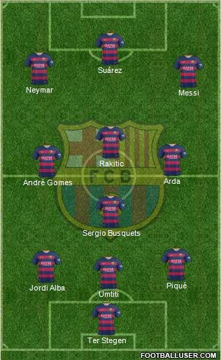 F.C. Barcelona Formation 2016