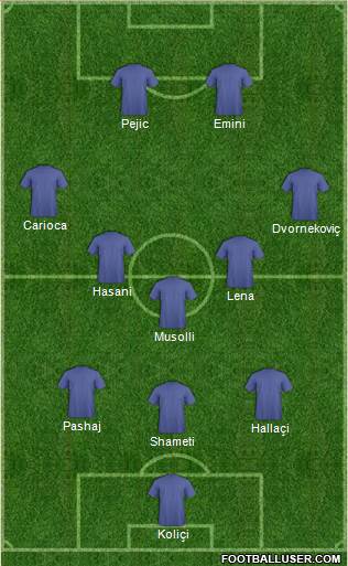 Dream Team Formation 2016
