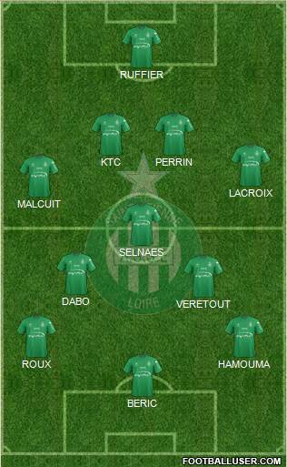 A.S. Saint-Etienne Formation 2016
