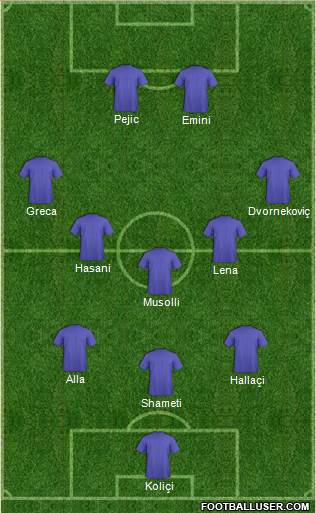 Dream Team Formation 2016
