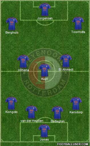 Feyenoord Formation 2016