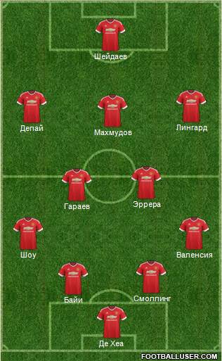 Manchester United Formation 2016