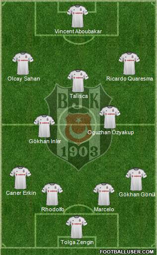 Besiktas JK Formation 2016