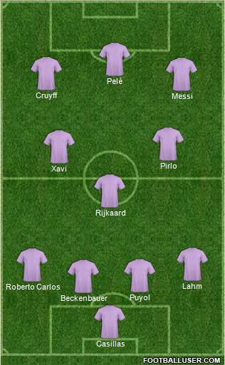 Dream Team Formation 2016