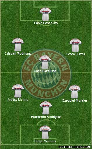 FC Bayern München Formation 2016