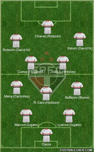 São Paulo FC Formation 2016