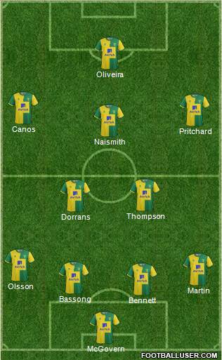 Norwich City Formation 2016