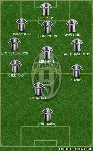 Juventus Formation 2016
