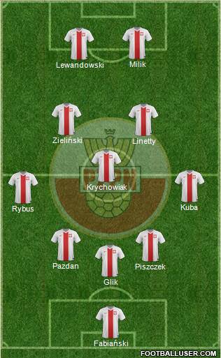Poland Formation 2016