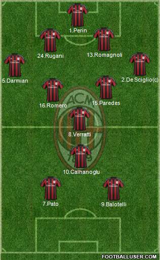 A.C. Milan Formation 2016
