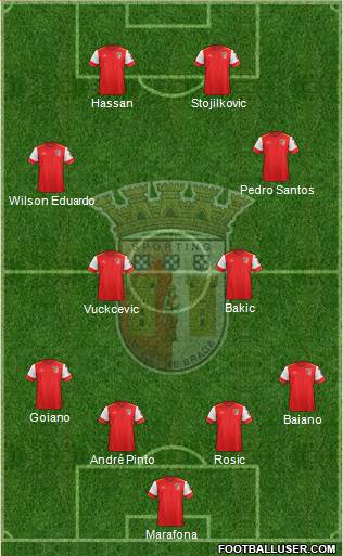 Sporting Clube de Braga - SAD Formation 2016