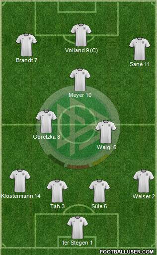 Germany Formation 2016