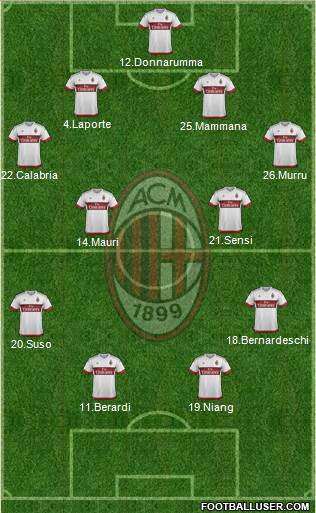 A.C. Milan Formation 2016