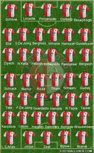 Feyenoord Formation 2016