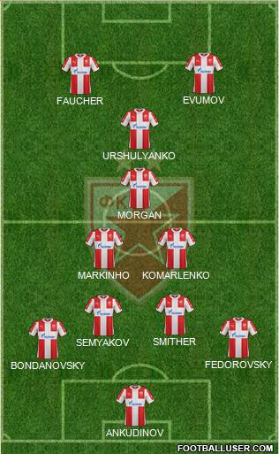 FC Red Star Belgrade Formation 2016