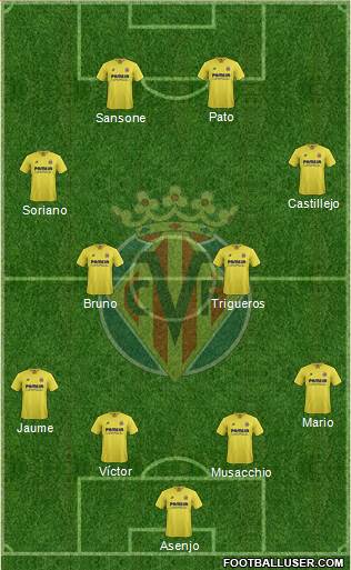 Villarreal C.F., S.A.D. Formation 2016