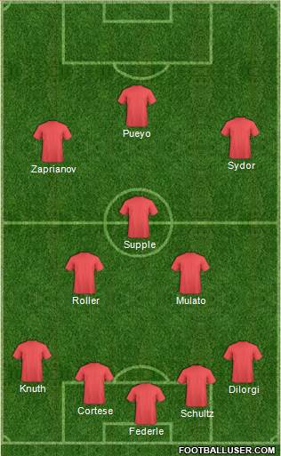 Dream Team Formation 2016