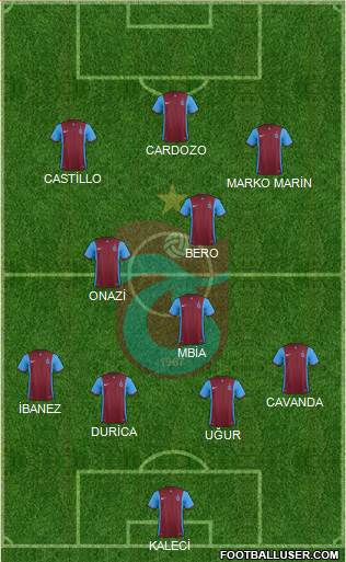 Trabzonspor Formation 2016