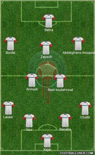 Morocco Formation 2016