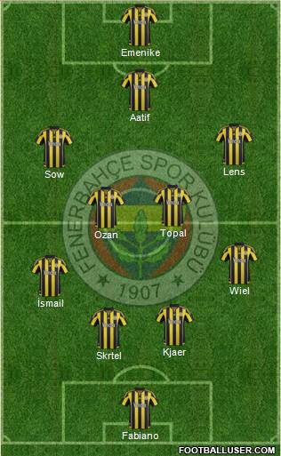 Fenerbahçe SK Formation 2016