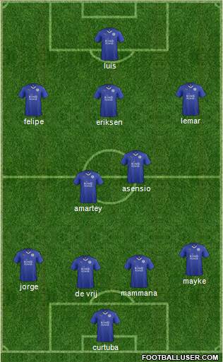 Leicester City Formation 2016