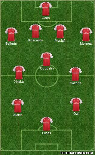 Arsenal Formation 2016